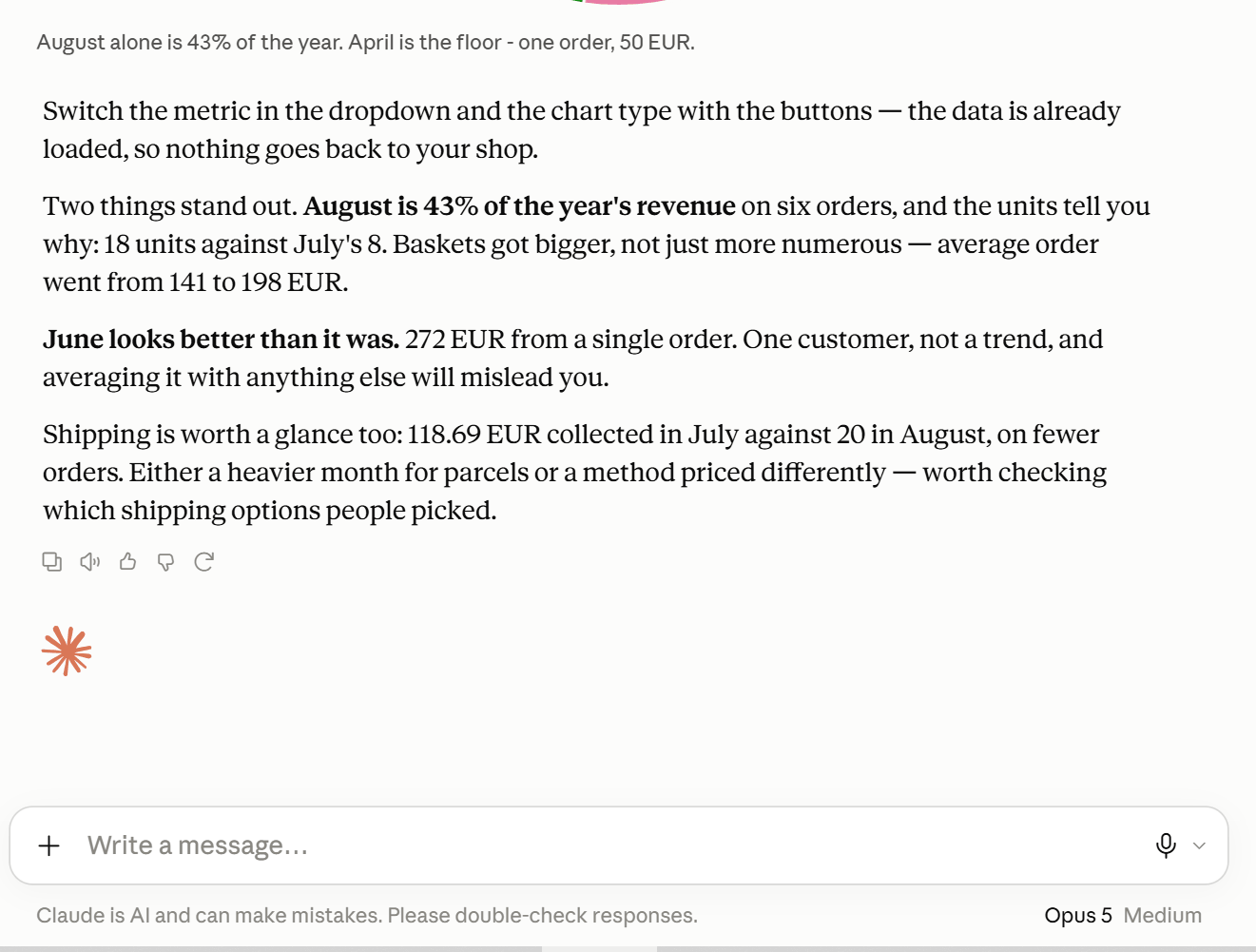 Bestellanzahl und durchschnittlicher Bestellwert neben den monatlichen WooCommerce-Umsatzzahlen