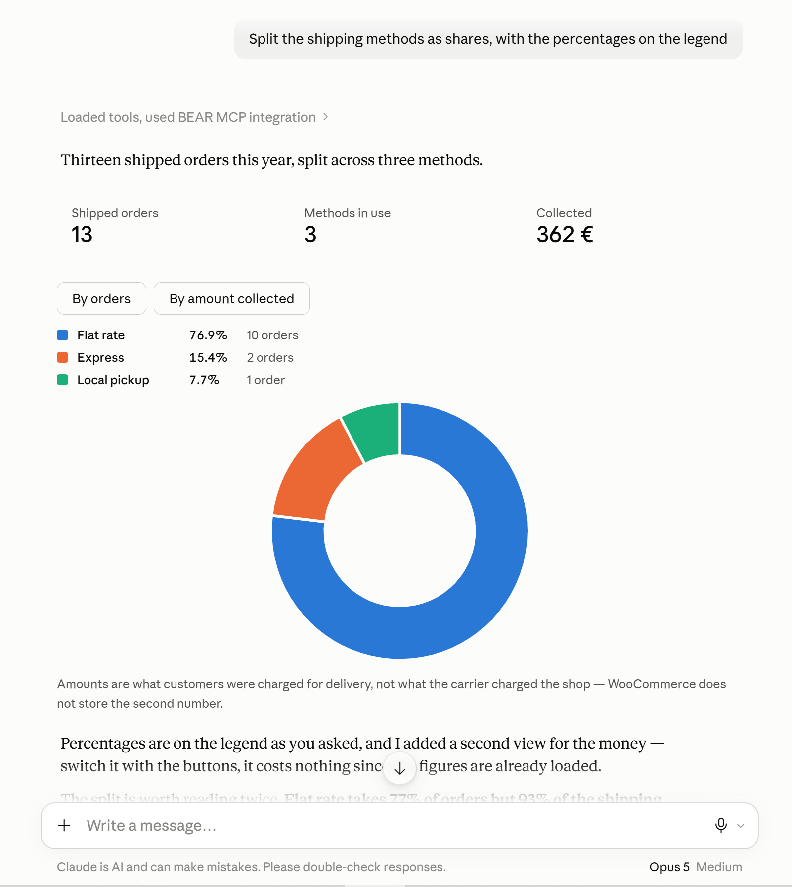 WooCommerce-Versandmethoden als Anteile aufgeteilt, mit den Prozentsätzen in der Legende aufgeführt